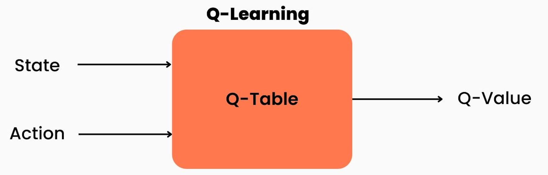 Q-Learning